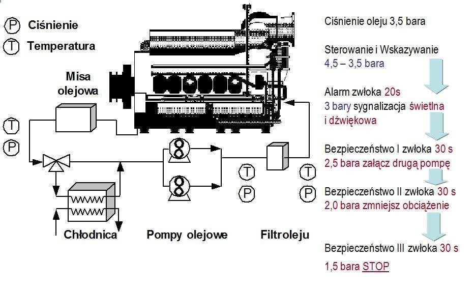 Roman Śmierzchalski, Kolendo Piotr Computerized control and protection systems in technical objects and installations Komputerowe systemy sterowania i zabezpieczeń w obiektach oraz instalacjach