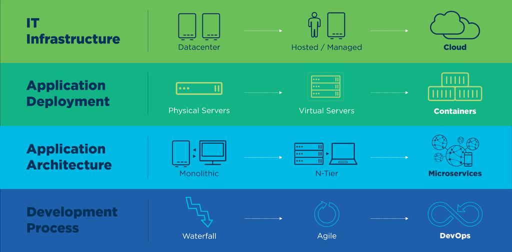 SUSE Linux Enterprise Server to platforma do
