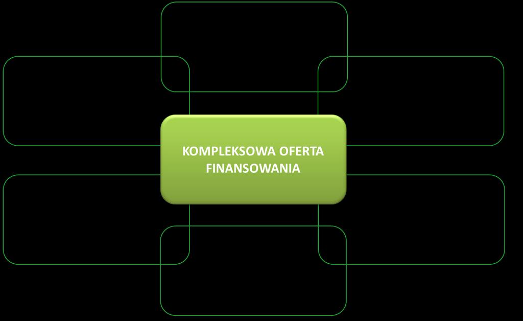 Kompleksowa oferta wspierająca