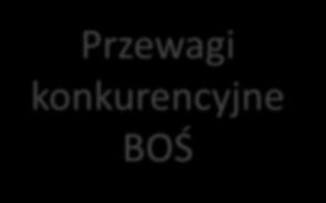 Ponad 10% udział w rynku* Współpraca z donatorami *W 2016r.