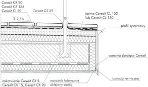 Między płytki, przed aplikacją uszczelniacza poliuretanowego, wciska się sznur, aby uszczelniacz nie przykleił się od spodu i mógł odpowiednio pracować na dylatacji.