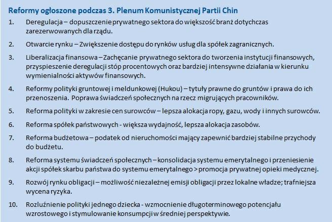 Chiński rząd opracował szczegółowy plan reformy rynku kapitałowego, przedstawiony zarówno w komunikatach prezentowanych podczas marcowego Narodowego Kongresu Ludowego, jak i w opublikowanych przez