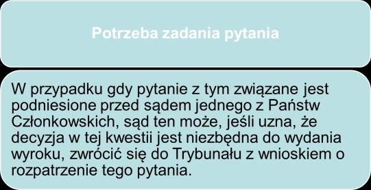 STUDIA PODYPLOMOWE 2 Pytanie prejudycjalne art. 267 TFUE Pytania prejudycjalne art.