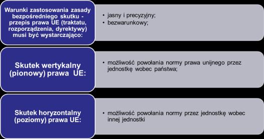 41 Karty Praw Podstawowych - prawo do dobrej administracji art.