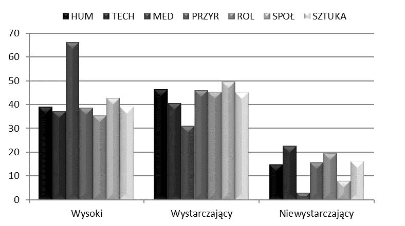 DOBROSTAN A EDUKACJA Dokonując analiz statystycznych wyników Międzynarodowego Kwestionariusza Aktywności Fizycznej (IPAQ) biorąc pod uwagę kierunek kształcenia wykazano (tab.