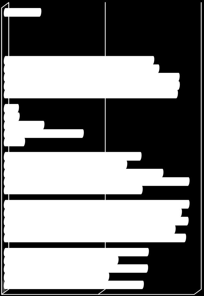 A. Miejskie Przedsiębiorstwo Wodociągów i Kanalizacji S.A. 6,4% 6,8% 9,6% 19,6% 40% 62,5% 58,0% 53,20% 76,5% 69,9% 81,3% 95%