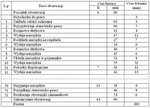 1. Arkusz