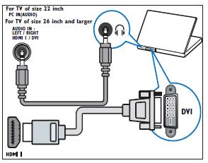 Przewód DVI-HDMI Korzystanie z modułu dostępu warunkowego CAM Moduł dostępu warunkowego CAM jest dostarczany przez dostawcę usługi telewizji cyfrowej w celu zdekodowania cyfrowych kanałów TV.