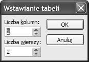 Rozdział 3. Edycja slajdów 31 Tabele Ćwiczenie 3.10. Rysunek 3.13. Okno wstawiania tabeli Aby wstawić do slajdu tabelę, wykonaj poniższe kroki: 1. Wybierz układ slajdu z zawartością. 2.