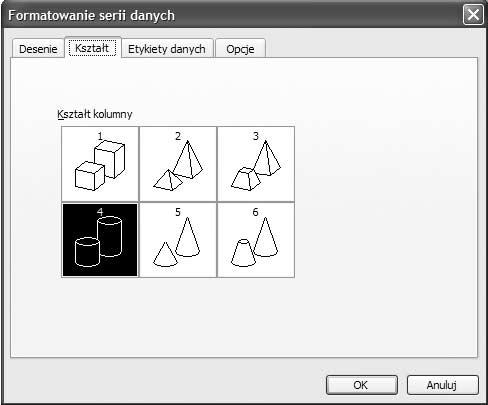 40 PowerPoint 2003 PL. Ćwiczenia Rysunek 3.25. Zmiana wyglądu serii danych 4. Wybierz jeden z sześciu dostępnych kształtów kolumny.