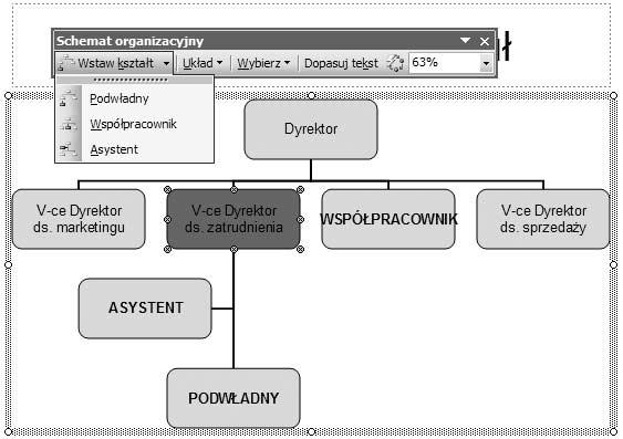 Rozdział 3. Edycja slajdów 47 Rysunek 3.35. Wstawianie nowego pola do schematu organizacyjnego Istnieją trzy rodzaje zależności pól do wstawienia (rysunek 3.