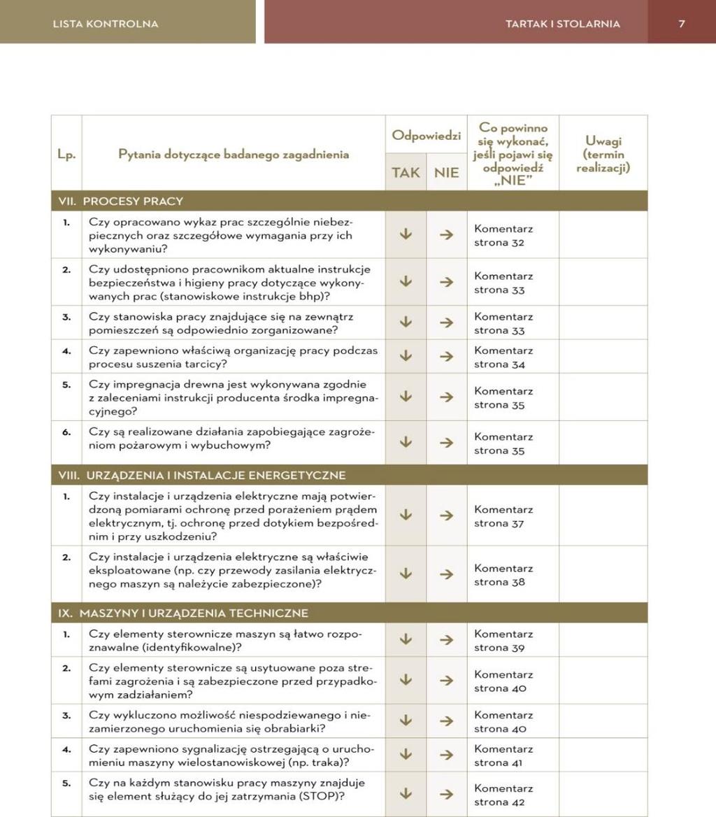 Materiały: Lista