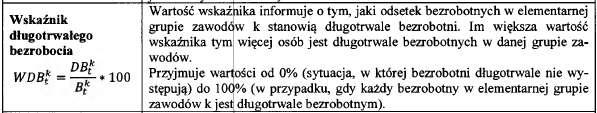 18 4419 Pracownicy obsługi biura gdzie indziej niesklasyfikowani 277 19 8322 Kierowcy samochodów osobowych i dostawczych 267 20 9321 Ręczni pakowacze i znakowacze 262 Źródło: Departament Rynku Pracy