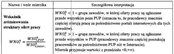 Kod grupy zawodów Nazwa wielkiej grupy zawodów CBOP (PUP + OHP + Internet EURES) Wskaźnik struktury według źródeł Razem Ogółem 1 PRZEDSTAWICIELE WŁADZ PUBLICZNYCH, 31,02% 68,98% 100% WYŻSI URZĘDNICY