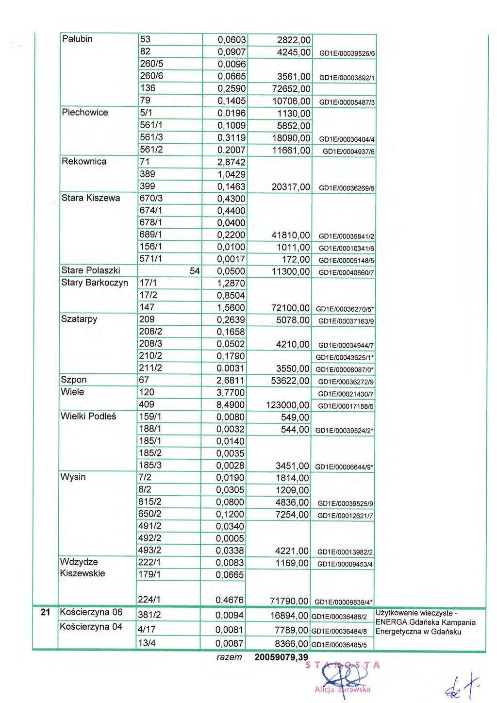 Palubin 53 0,0603 2822,00 82 0,0907 4245,00 GDlE/00039526/6 26At5 0,0096 260t6 0,0665 3561,00 GDlE/00003892/1 136 0,2590 72652.