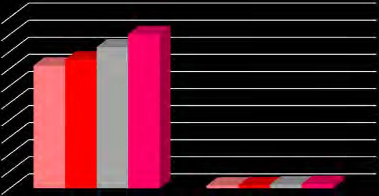 Wykres 5. Dochody z tytułu PIT i CIT w latach 2012-2015 w mln zł.