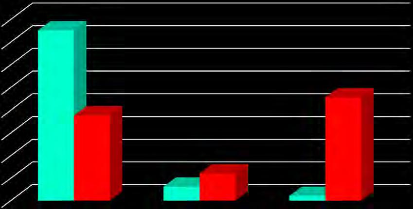 Wykres 17. Dopuszczalny i wykonany wskaźnik zadłużenia w latach 2013-2015.