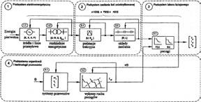 Leszek Mierzejewski, Adam Szeląg Infrastruktura elektroenergetyczna układów zasilania systemu 3 kv DC linii magistralnych o znaczeniu międzynarodowym (1) Polska sieć zelektryfikowanych linii