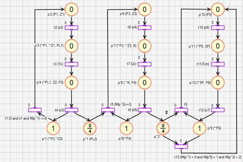 SYMULATOR INTERPRETOWANEJ ROZMYTEJ SIECI PETRIEGO JAKO NARZĘDZIE Nagrzewanie Kucie Harowanie Rys. 5. Schema symulowanego rzykładu.