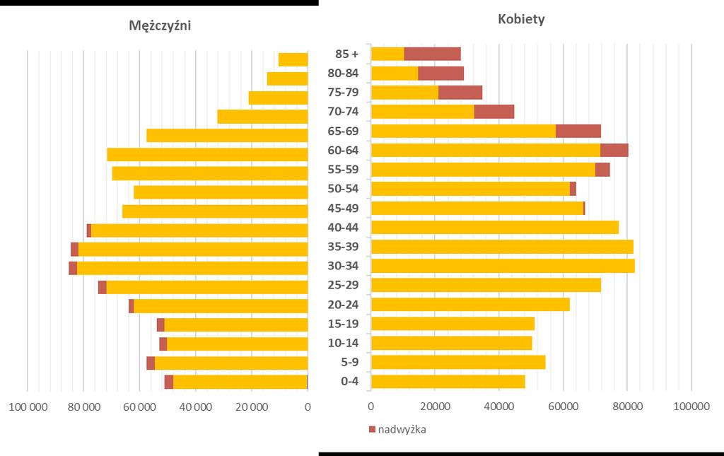 spadek ich liczby o 0,1-6,3% (z czego w 32 jednostkach o 0,1-2,0%). Największa negatywna zmiana dotyczyła gmin: Boniewo, Bytoń (-6,3%), Koneck (-5,7%) oraz Radzyń Chełmiński (-5,6%).