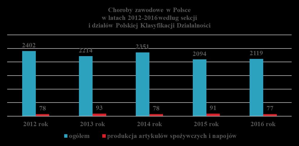 Źródło: Instytut