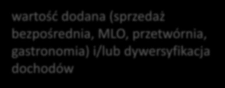 ryb wartość dodana (sprzedaż bezpośrednia, MLO,