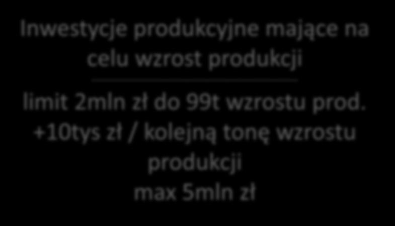 nie tak Inwestycje produkcyjne mające na celu wzrost produkcji