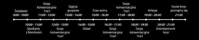 ZASADA ANGIELSKIEJ WIOSKI Przez 6 dni zamieszkają Państwo w wysokiej klasy hotelu z dala od miasta wraz z grupą Native Speakerów z całego świata i Polskich uczestników gdzie językiem urzędowym jest