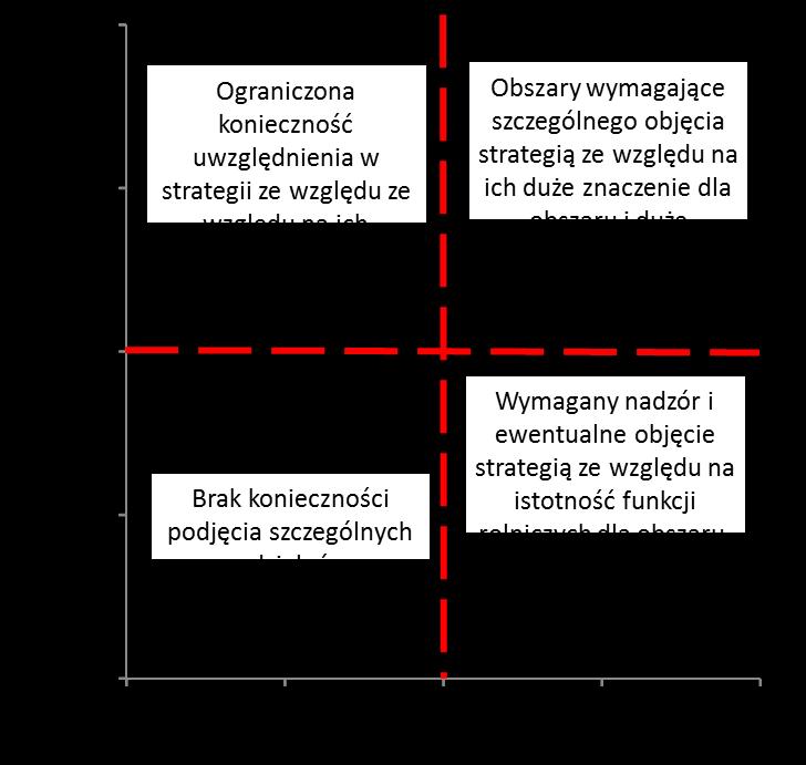 Działanie współfinansowane Unię Europejską w ramach Schematu III Pomocy Technicznej Programu 4. 4.1.