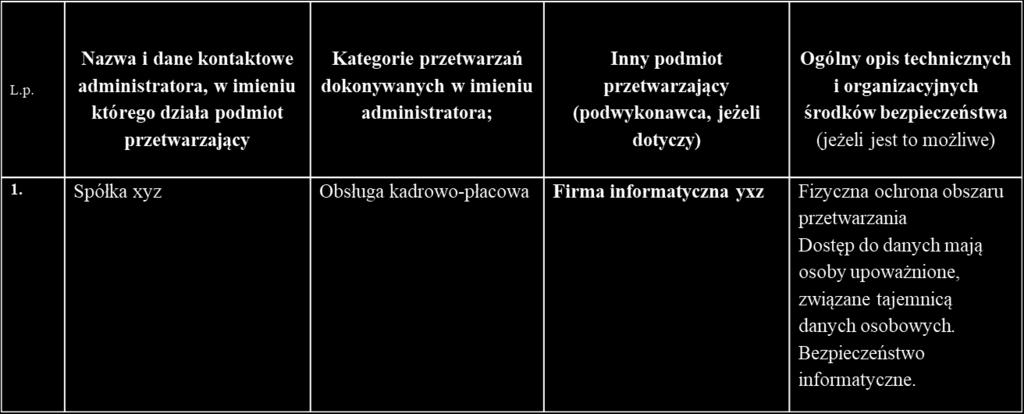 Rejestr wszystkich kategorii czynności przetwarzania dokonywanych w imieniu administratora Podmiot przetwarzający:.. Sp. z o.