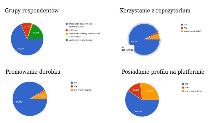 ZDIAGNOZOWANE
