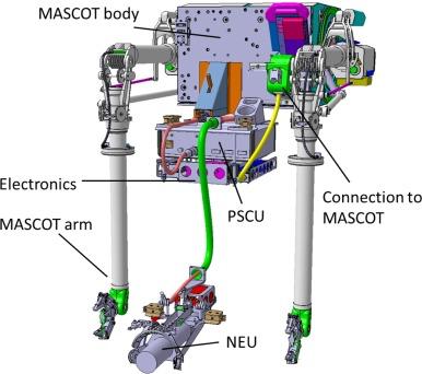 W marcu 2017 roku współuczestniczyłem w dużym i niezwykle ważnym projekcie kalibracji układów diagnostycznych tokamaka JET z użyciem kompaktowego generatora neutronów 14.1 MeV.
