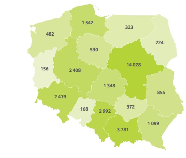Beneficjenci NCBR - wartość
