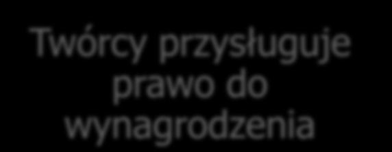 naukowego stworzonego przez pracownika