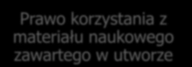 korzystania z materiału naukowego zawartego w