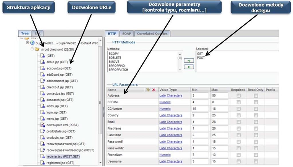 Biuletyn IT Rysunek 1. Profil ochrony aplikacji Web zbudowany przez zabezpieczenia IMPERVA WAF Zasadnicza różnica pomiędzy zabezpieczeniami IPS i WAF polega na podejściu do kontroli ruchu sieciowego.