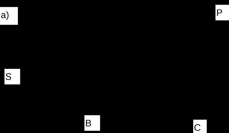 Dyfrakcja Fresnela - przy niewielkiej odległości ekranu od szczeliny uginającej.