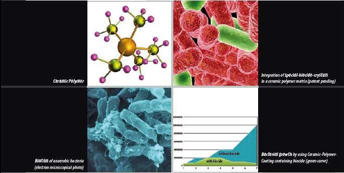 Technologia Najnowsze osiągnięcia! Niespotykanie trwała ochrona przeciw korozji spowodowanej czynnikami biologicznymi!