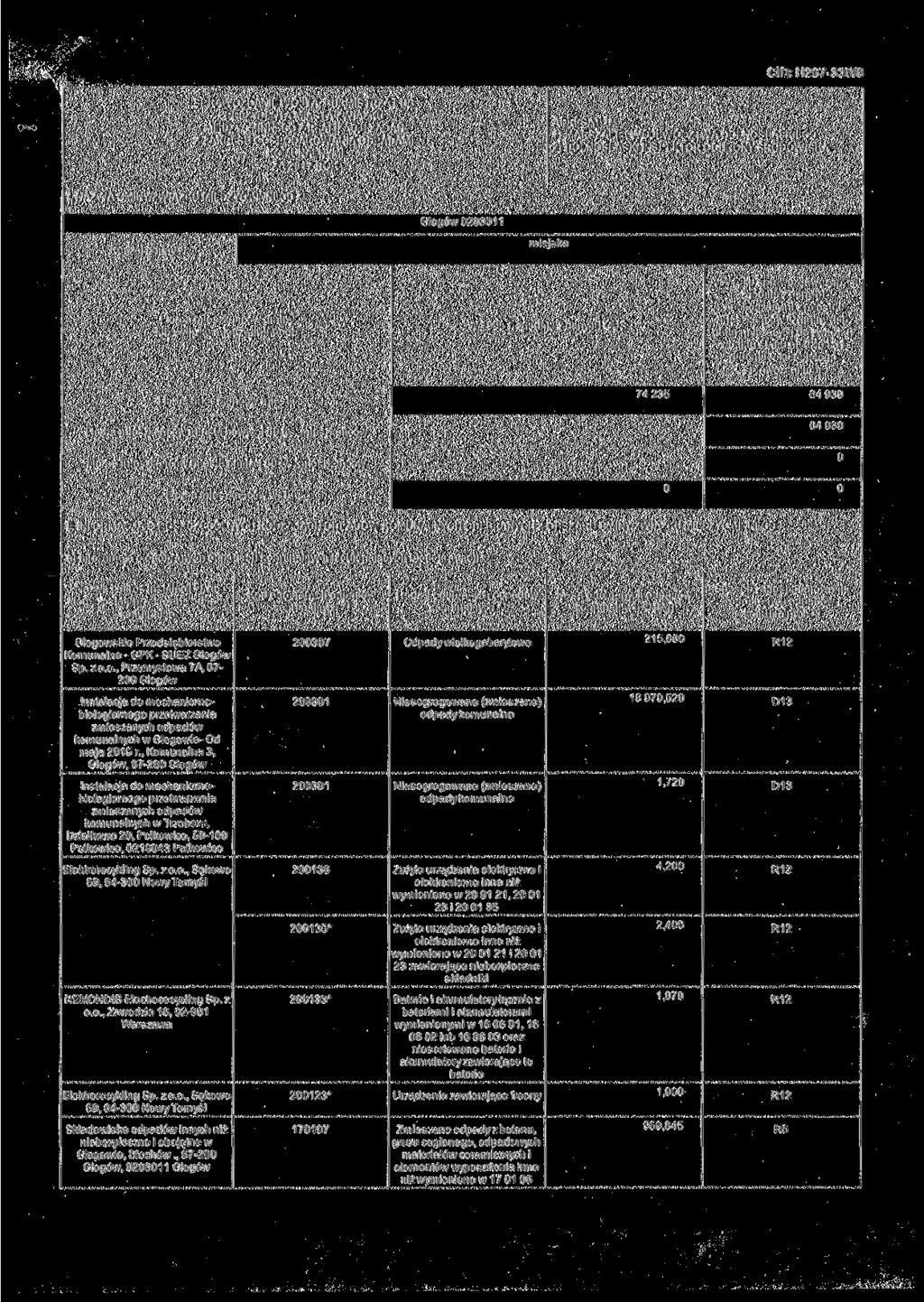 CID: H26-33W8 SPRAWOZDANIE WÓJTA, BURMISTRZA LUB PREZYDENTA MIASTA/ZWIĄZKU MIĘDZYGMINNEGO Z REALIZACJI ZADAŃ Z ZAKRESU GOSPODAROWANIA ODPADAMI KOMUNALNYMI ZA 21 ROK ADRESATA) 1) MARSZAŁEK WOJEWÓDZTWA