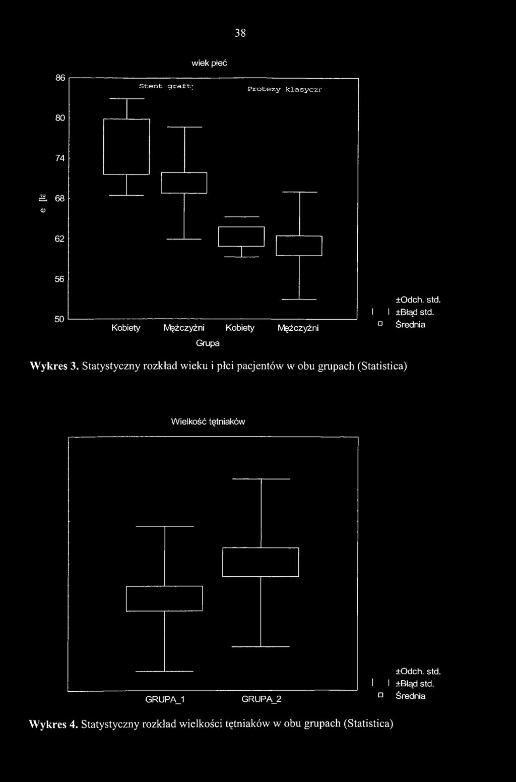Statystyczny rozkład wieku i płci pacjentów w obu grupach (Statistica) Wielkość tętniaków