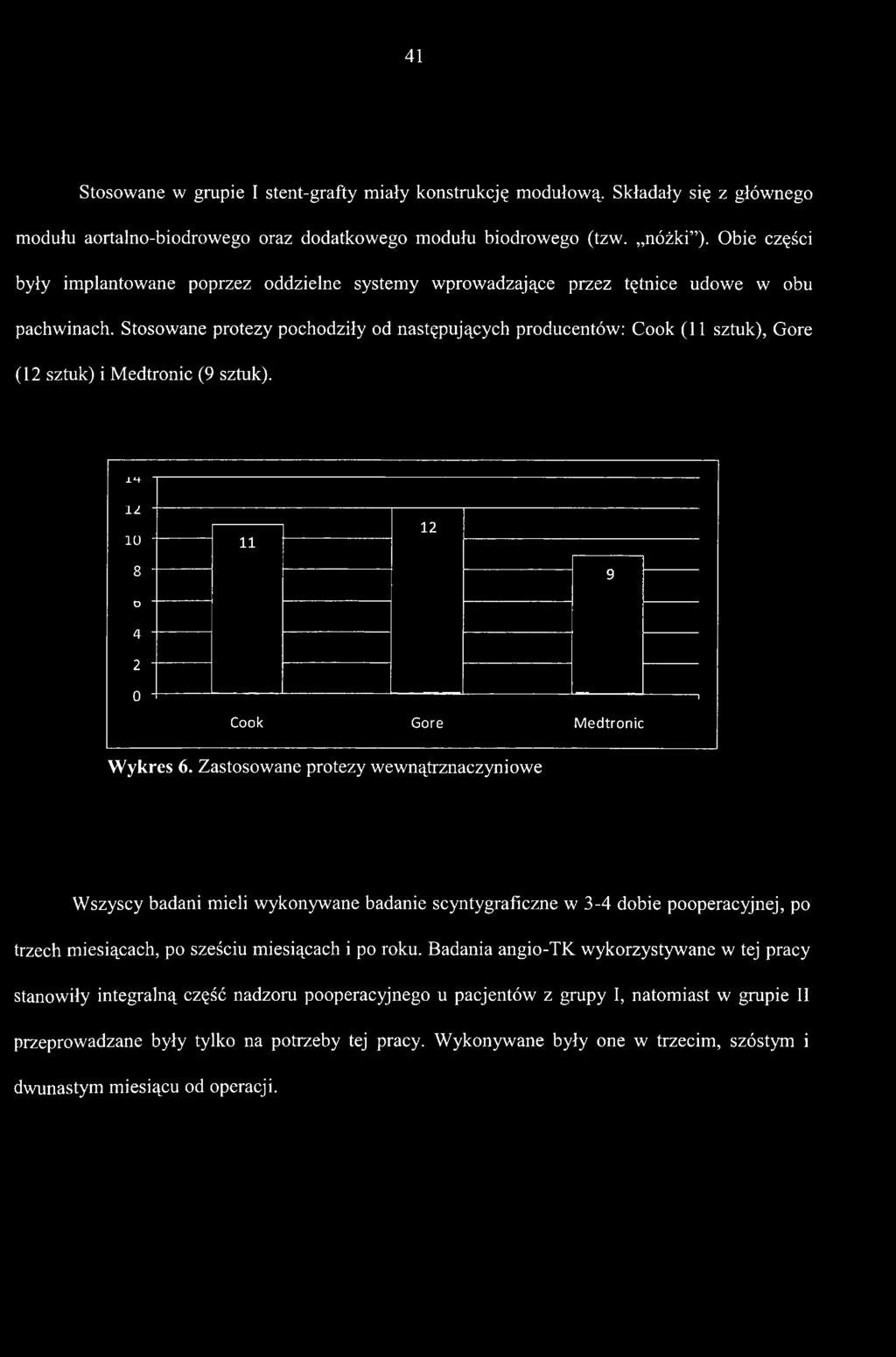 Stosowane protezy pochodziły od następujących producentów: Cook (11 sztuk), Gore (12 sztuk) i Medtronic (9 sztuk). ± H IZ 10 11 12 8 " 9 o 4 2 0 "I l Cook Gore Medtronic Wykres 6.