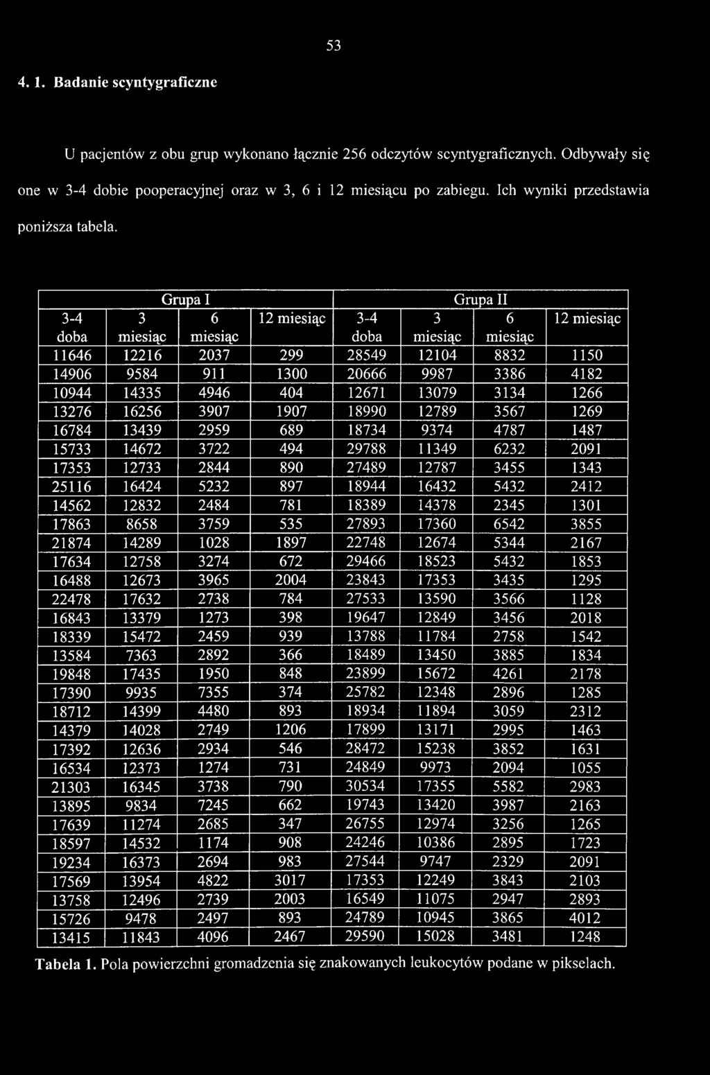 Grupa I Grupa II 3-4 3 6 12 miesiąc 3-4 3 6 12 miesiąc doba miesiąc miesiąc doba miesiąc miesiąc 11646 12216 2037 299 28549 12104 8832 1150 14906 9584 911 1300 20666 9987 3386 4182 10944 14335 4946
