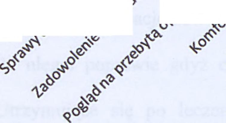 65%, (n=21) odczuło poprawę sprawności po roku od operacji, a tylko 6% (n=2) zgłosiło jej pogorszenie.