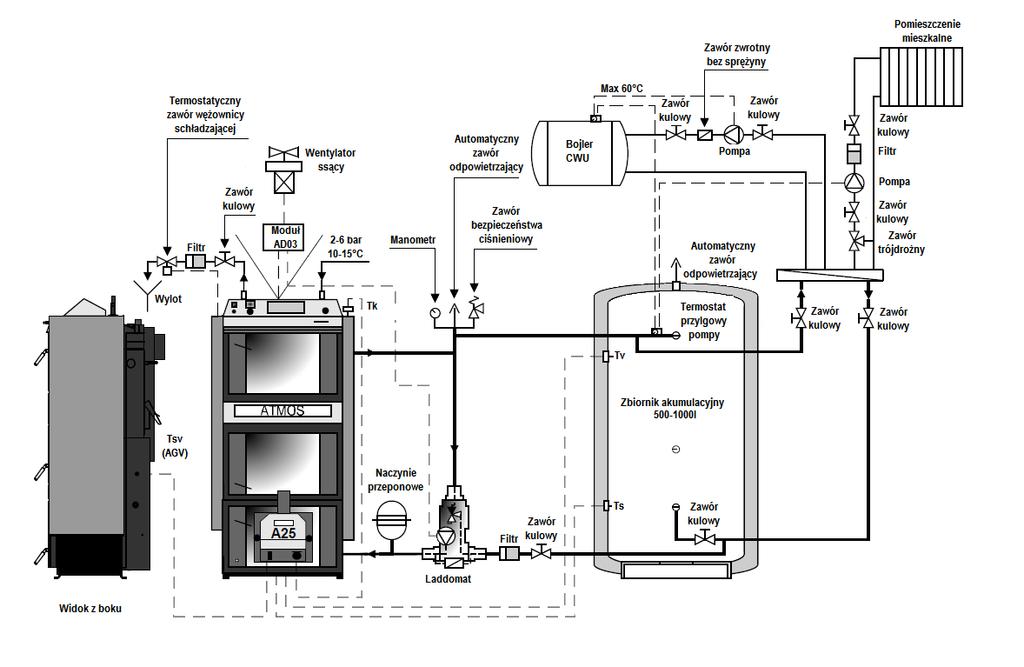 Podłączenie kotła DCxxSP(X), CxxSP ze zbiornikiem akumulacyjnym do sterowania palnikiem na podstawie czujników TS i TV, kontrola kotła, palnika i pompy kotła na podstawie czujnika TSV i TK.