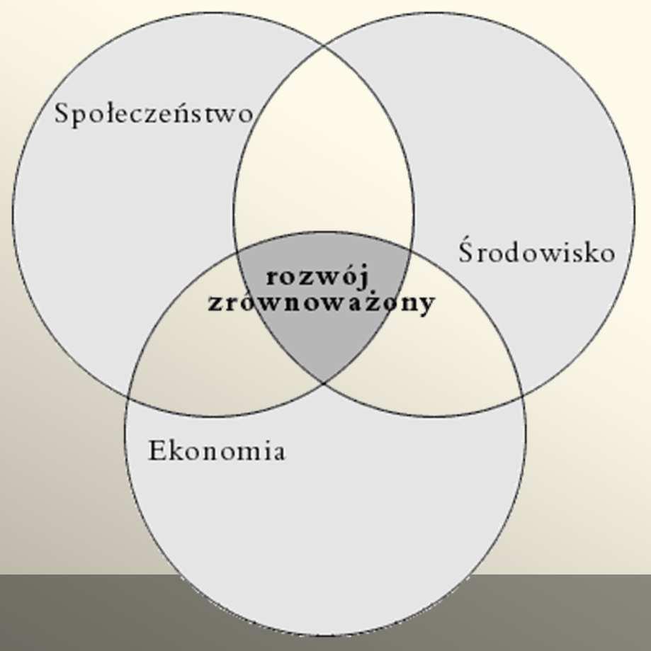 Zrównoważony rozwój to rozwój, który zaspokaja potrzeby obecne, nie zagrażając możliwościom zaspokojenia potrzeb przyszłych pokoleń.
