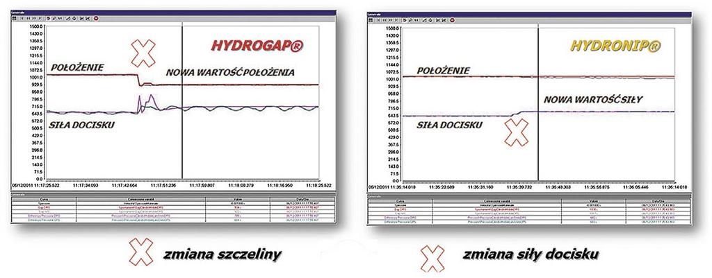 System HYDROSAFE wpływa zarówno na poprawę bezpieczeństwa pracy jak i na poprawę jakości produkcji, gdyż ta w dużej mierze zależy od stabilnego i jednorodnego zasilania kalandra mieszanką gumową o
