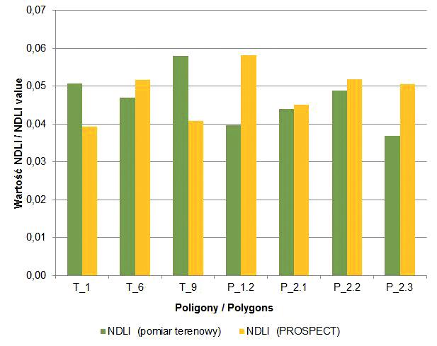 przeszacowanie ilości biomasy. Ryc. 12.