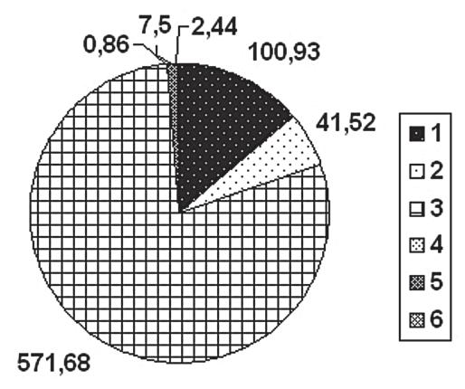 powierzchni poszczególnych klas nie uległ znacznym zmianom (Tabela 1). Ryc. 11. Fig. 11. Tab. 1. Powierzchnia klas użytkowania ziemi w latach 1969 i 2002 Tab. 1. Area of particular land use categories in 1969 and 2002 Kolejną klasę pod względem zajmowanej powierzchni stanowią grunty orne.