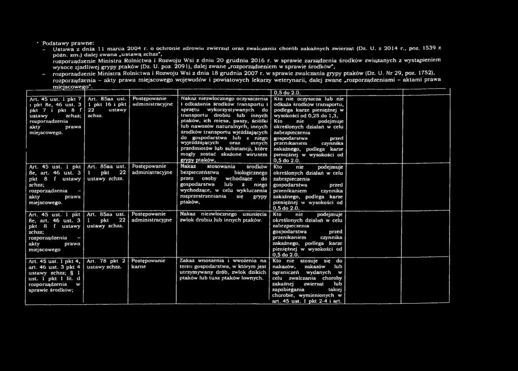 w spraw ie zarządzenia środków zw iązanych z w ystąpieniem w ysoce zjadliw ej grypy p tak ó w (Dz. U. poz. 2091), dalej zw an e rozporządzeniem w spraw ie środków.