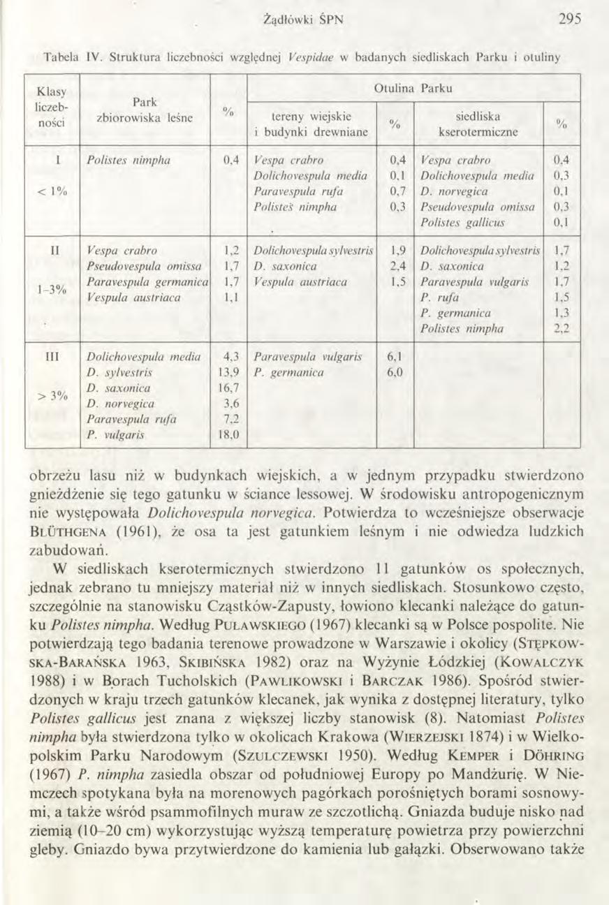 Żądłówki Ś PN 2 9 5 Tabela IV.